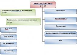 ИНФОРМАЦИЯ ОБ ОРГАНАХ УПРАВЛЕНИЯ